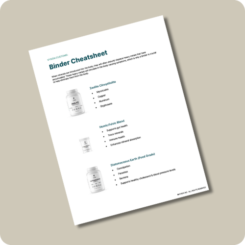 Binder Cheatsheet