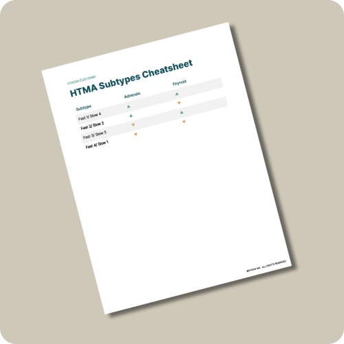 HTMA Subtypes