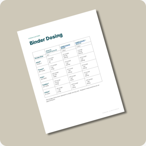 Binder Dosing